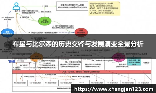 布星与比尔森的历史交锋与发展演变全景分析